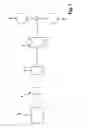Fig. 02 - Method for operating a hybrid drive device