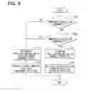 Fig. 08 - Valve timing control apparatus