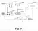 Fig. 87 - Drive techniques for a digital flowmeter