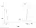 Fig. 07 - System and method for filtering temperature profiles of a wheel