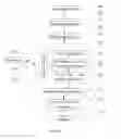 Fig. 08 - QUANTIFIED SYSTEM TO DESIGN, PLAN AND MANAGE ORGANIZATIONS' SALES ACTIVITIES
