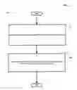 Fig. 04 - Computational systems and methods for health services planning and matching