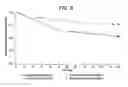 Fig. 07 - METHODS OF TREATING HEPATIC ENCEPHALOPATHY