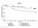 Fig. 08 - METHODS OF TREATING HEPATIC ENCEPHALOPATHY