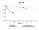 Fig. 09 - METHODS OF TREATING HEPATIC ENCEPHALOPATHY