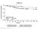 Fig. 10 - METHODS OF TREATING HEPATIC ENCEPHALOPATHY