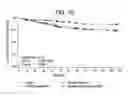 Fig. 11 - METHODS OF TREATING HEPATIC ENCEPHALOPATHY