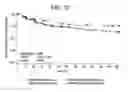 Fig. 13 - METHODS OF TREATING HEPATIC ENCEPHALOPATHY