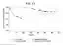 Fig. 14 - METHODS OF TREATING HEPATIC ENCEPHALOPATHY