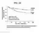 Fig. 25 - METHODS OF TREATING HEPATIC ENCEPHALOPATHY