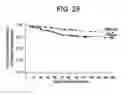 Fig. 29 - METHODS OF TREATING HEPATIC ENCEPHALOPATHY
