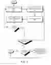 Fig. 03 - System, method, and computer program product for valuing and administering annuity with guaranteed minimum withdrawal benefit to generate rising withdrawal stream
