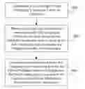 Fig. 01 - PROFILE RECOMMENDATIONS FOR ADVERTISEMENT CAMPAIGN PERFORMANCE IMPROVEMENT