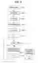 Fig. 06 - SYSTEM FOR SCHEDULING ADVERTISEMENTS AND METHOD THEREOF