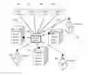 Fig. 01 - Location-aware content and location-based advertising with a mobile device