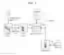 Fig. 03 - Advertisement system based on smart card, a method thereof, and smart card applied to the same