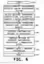 Fig. 07 - Apparatus and method for providing media commerce platform