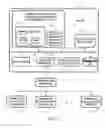 Fig. 03 - MULTI-TIER TRANSACTION PROCESSING METHOD AND PAYMENT SYSTEM IN M- AND E- COMMERCE