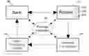 Fig. 01 - PROCESS OF AND SYSTEM FOR ADVANCING CREDIT FOR CASH COLLECTIONS