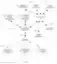 Fig. 01 - Reducing accounting volatility