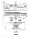 Fig. 63 - METHOD OF SECURITIZING A PORTFOLIO OF AT LEAST 30% DISTRESSED COMMERCIAL LOANS