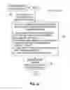 Fig. 80 - METHOD OF SECURITIZING A PORTFOLIO OF AT LEAST 30% DISTRESSED COMMERCIAL LOANS