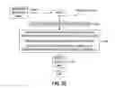 Fig. 81 - METHOD OF SECURITIZING A PORTFOLIO OF AT LEAST 30% DISTRESSED COMMERCIAL LOANS