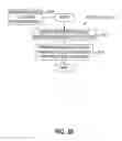 Fig. 88 - METHOD OF SECURITIZING A PORTFOLIO OF AT LEAST 30% DISTRESSED COMMERCIAL LOANS