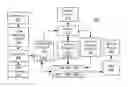 Fig. 01 - Automatic classification of segmented portions of web pages