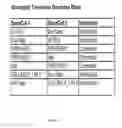 Fig. 07 - Transactional archiving of an electronic document