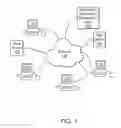 Fig. 02 - Method for Providing an Attribute Bounded Network of Computers