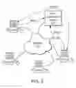 Fig. 03 - Method for Providing an Attribute Bounded Network of Computers