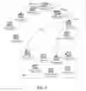 Fig. 07 - Method for Providing an Attribute Bounded Network of Computers