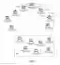 Fig. 08 - Method for Providing an Attribute Bounded Network of Computers