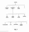 Fig. 02 - System and method for gathering and standardizing customer purchase information for target marketing