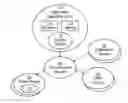 Fig. 01 - Collaboration capability service