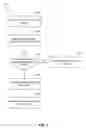 Fig. 06 - Method and apparatus for search history based messaging