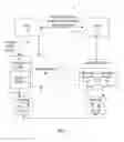 Fig. 04 - Network direct memory access