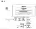 Fig. 06 - Desktop secure video teleconferencing
