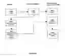 Fig. 07 - System and Method for Navigating and Accessing Resources on Private and/or Public Networks