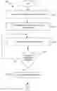 Fig. 01 - Automatic transport discovery for media submission