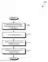 Fig. 01 - Peripheral device data integrity