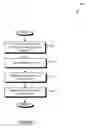Fig. 06 - Peripheral device data integrity