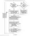 Fig. 15 - Communication infrastructure for a data processing apparatus and a method of operation of such a communication infrastructure