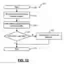 Fig. 10 - Fully-buffered dual in-line memory module with fault correction