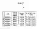 Fig. 06 - Management device and management method