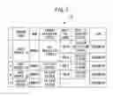 Fig. 08 - Management device and management method