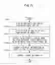 Fig. 12 - Management device and management method