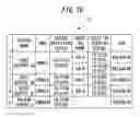 Fig. 17 - Management device and management method