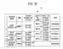 Fig. 20 - Management device and management method